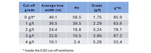 Table4nr